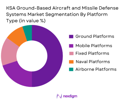 KSA Ground-Based Aircraft and Missile Defense Systems Market by platform type