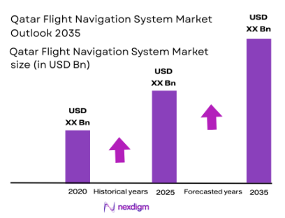 Qatar Flight Navigation System Market size