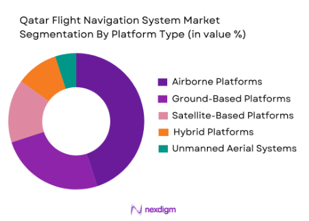 Qatar Flight Navigation System Market by platform type
