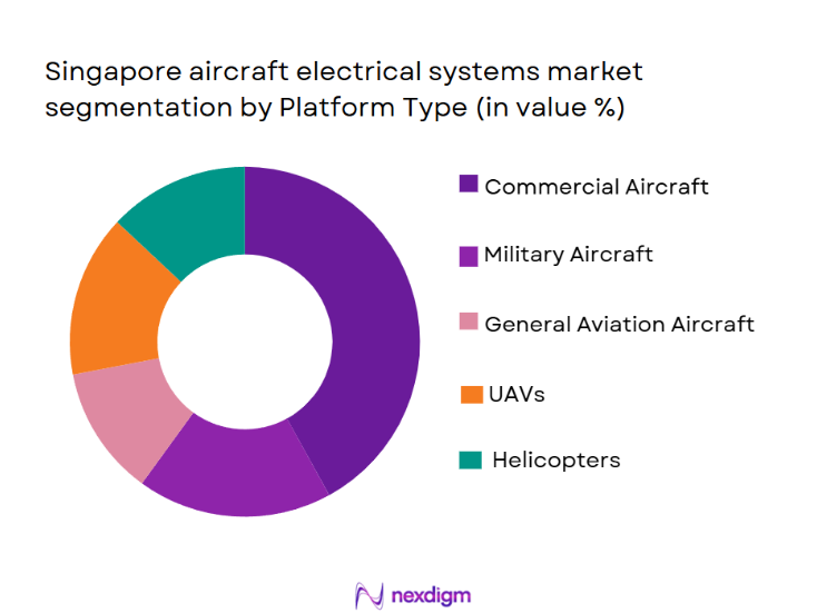 Singapore Aircraft Electrical Systems Market Segmentation by Platform Type
