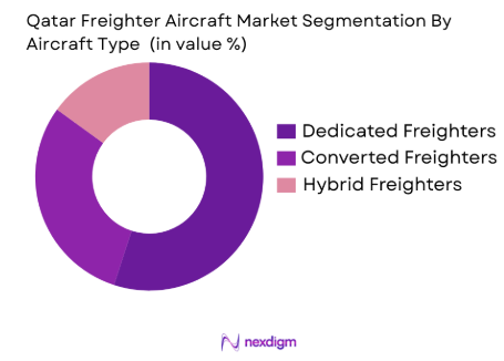 Qatar Freighter Aircraft market by aircraft type