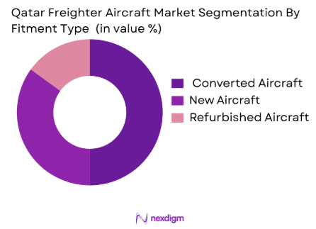 Qatar Freighter Aircraft market by fitment type