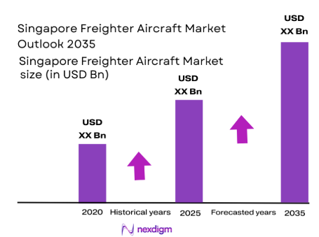 Singapore Freighter Aircraft Market size