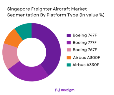 Singapore Freighter Aircraft Market by platform type