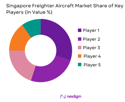 Singapore Freighter Aircraft Market share of key players