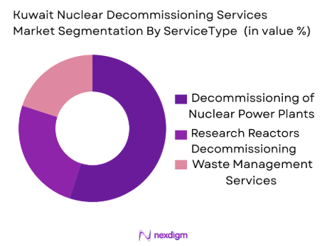 Kuwait nuclear decommissioning services market by service type