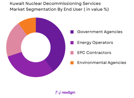 Kuwait nuclear decommissioning services market by end user type
