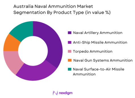 Australia Naval Ammunition Market by product type
