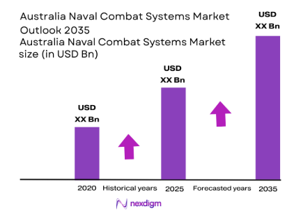 Australia Naval Combat Systems Market size