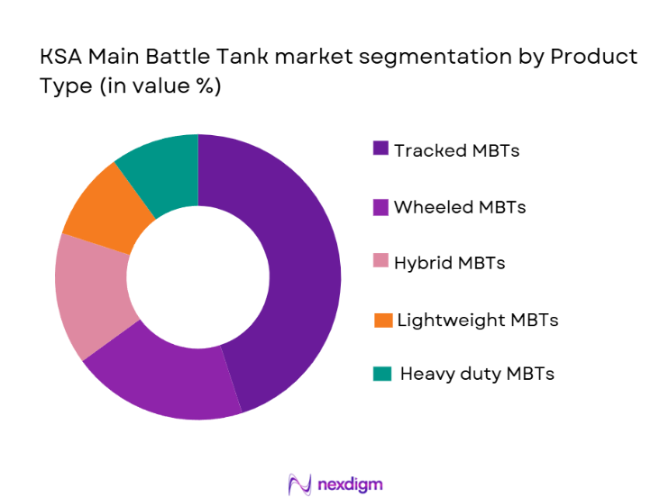KSA Main Battle Tank Market Segmentation by Product Type