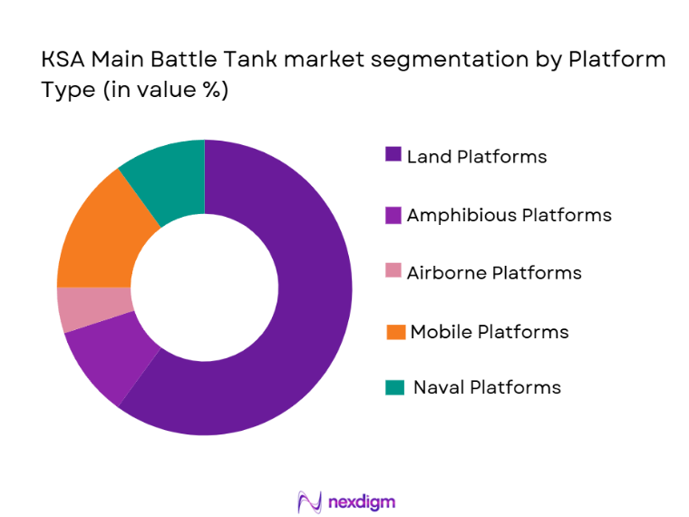 KSA Main Battle Tank Market Segmentation by Platform Type