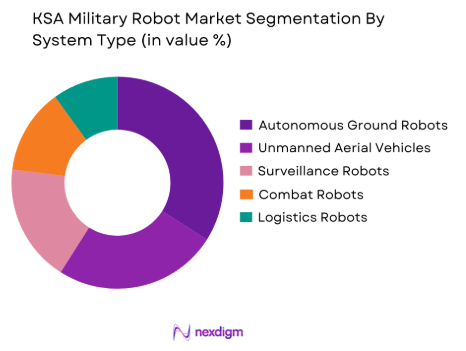  KSA Military Robot market by system type