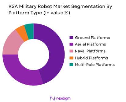  KSA Military Robot market by platform type