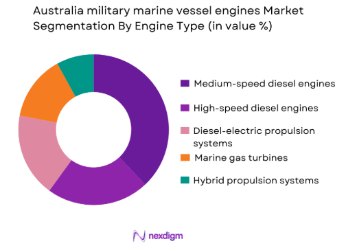 Australia military marine vessel engines Market by engine type