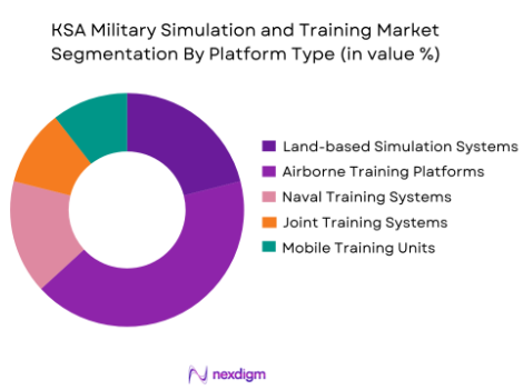 KSA Military Simulation and Training Market by platform type