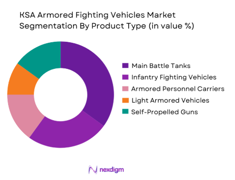 KSA armored fighting vehicles Market by product type