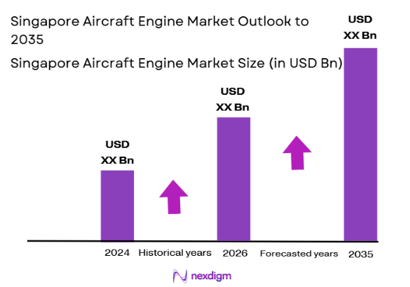 Singapore aircraft engine market size