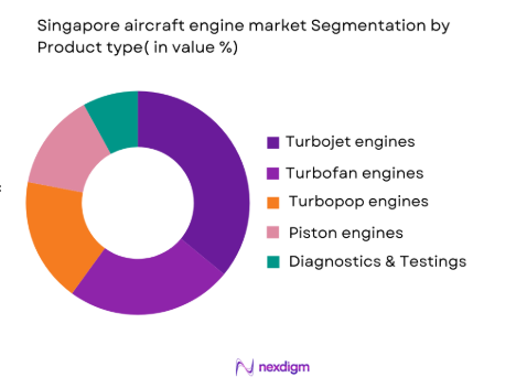 Singapore aircraft engine market by product type