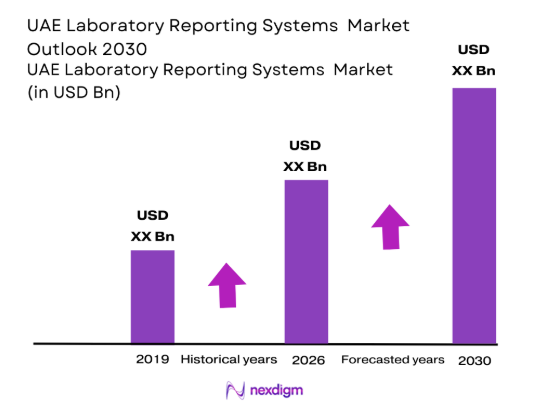 UAE Laboratory Reporting Systems Market size