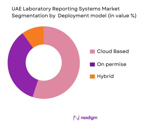 UAE Laboratory Reporting Systems Market by deployment model
