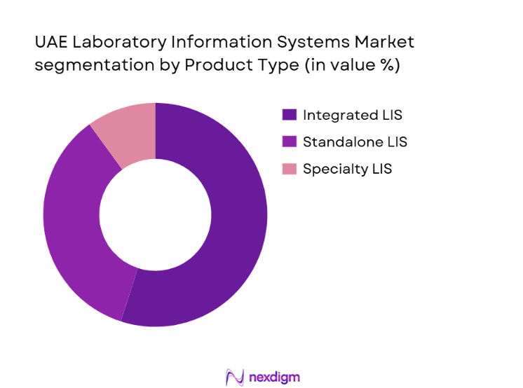 UAE Laboratory Information Systems (LIS) Market segmentation by product type