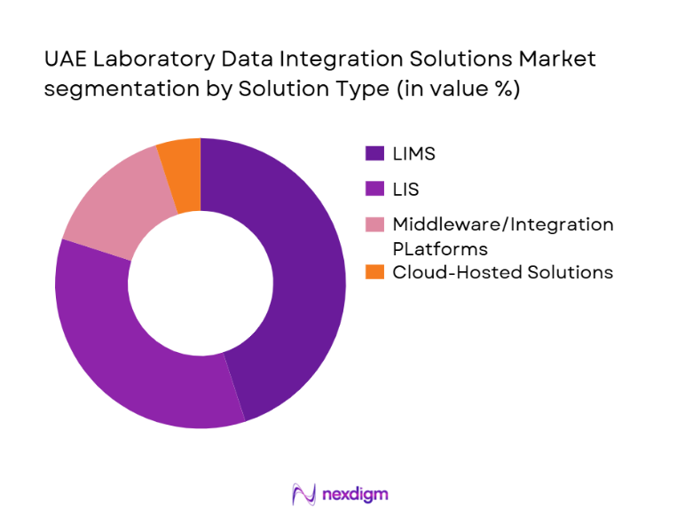 UAE Laboratory Data Integration Solutions Market segmentation by solution type