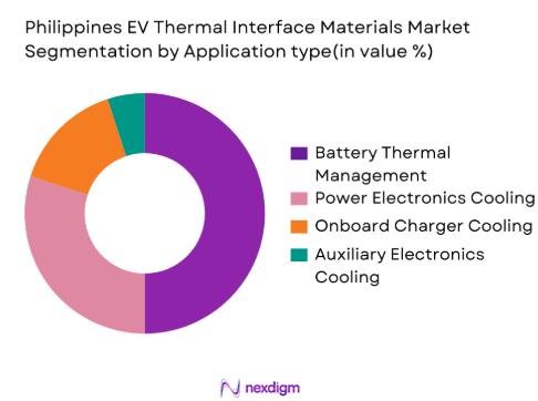 Philippines EV Thermal Interface Materials Market by application type
