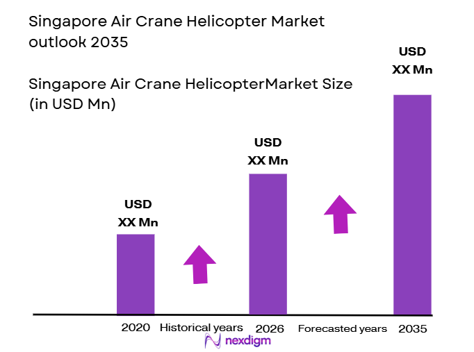Singapore-Air-Crane-HelicopterMarket-Size