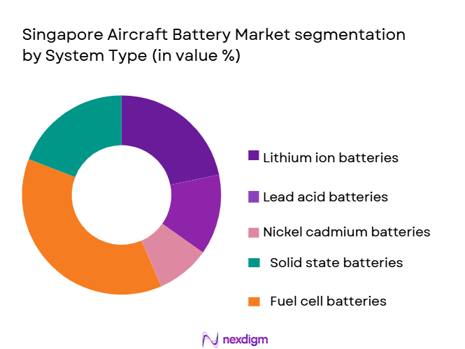 Singapore-Aircraft-Battery-Market-segmentation-by-System-Type.