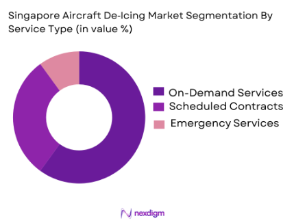 Singapore Aircraft De-Icing Market By Service Type