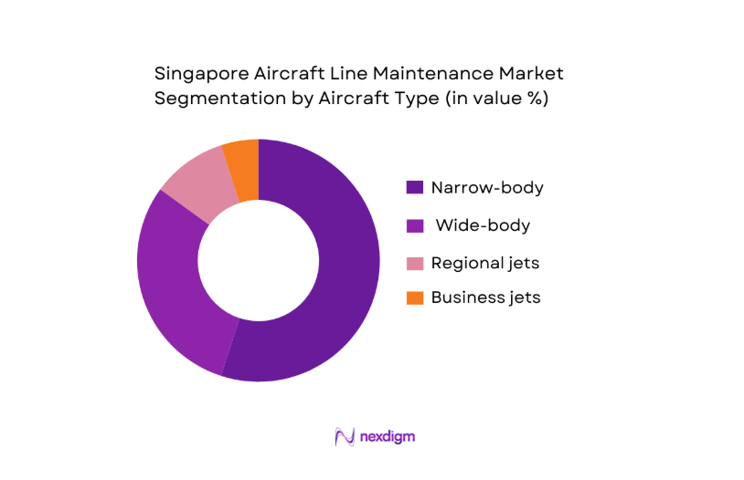 Singapore Aircraft Line Maintenance Market segmentation by aircraft type