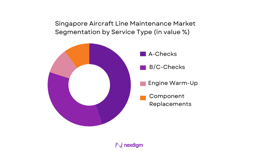 Singapore Aircraft Line Maintenance Market segmentation by service type