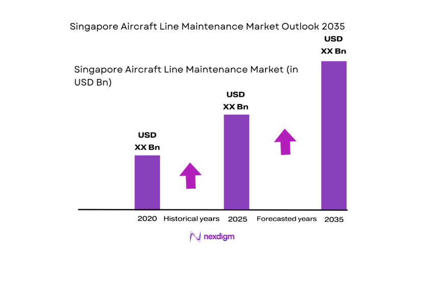 Singapore Aircraft Line Maintenance Market size