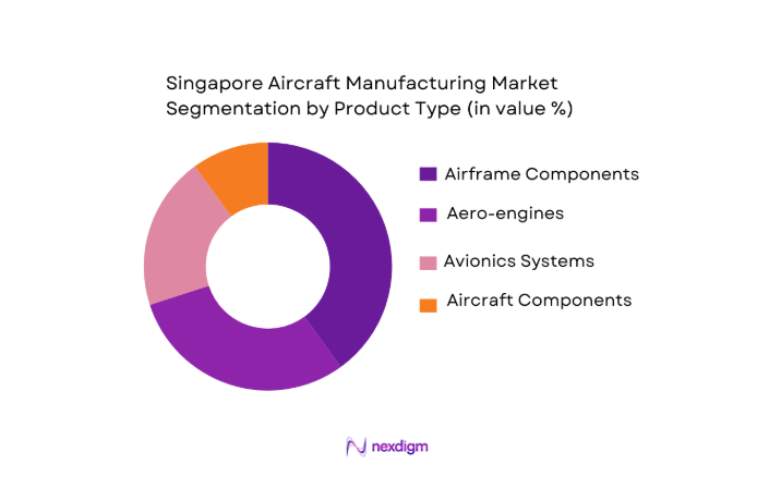 Singapore Aircraft Manufacturing Market segmentation by product type
