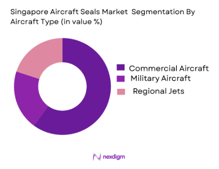 Singapore Aircraft Seals Market by aircraft type