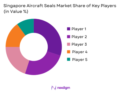 Singapore Aircraft Seals Market share of key players