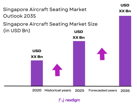 Singapore Aircraft Seating Market Size