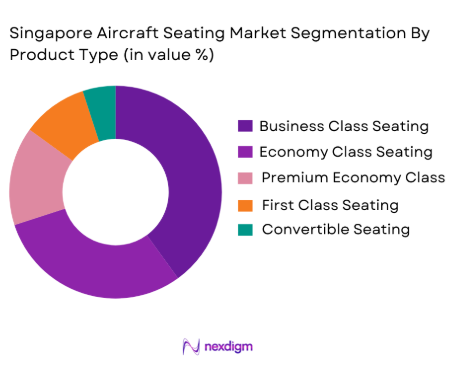 Singapore Aircraft Seating Market by product type
