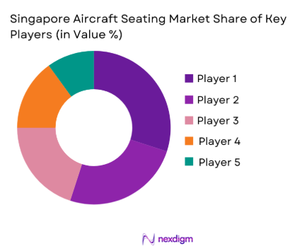 Singapore Aircraft Seating Market share of key players