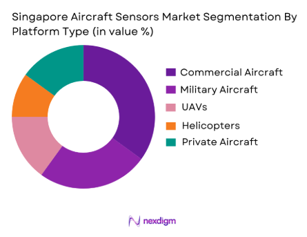 Singapore Aircraft Sensors Market by platform type
