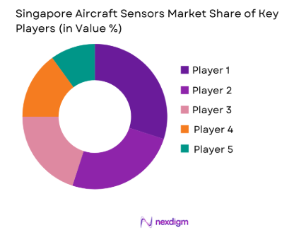 Singapore Aircraft Sensors Market share of key players