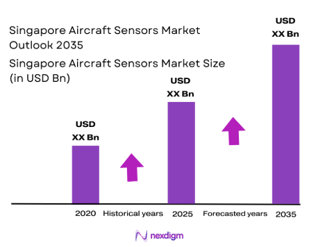 Singapore Aircraft Sensors Market size