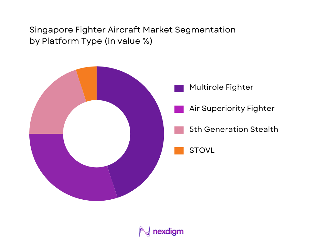 Singapore Fighter Aircraft Market Segmentation by Platform Type