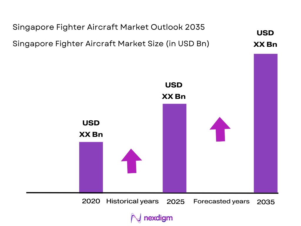 Singapore Fighter Aircraft Market Size 