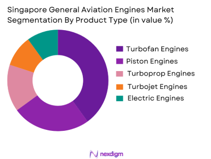 Singapore General Aviation Engines  Market by product type