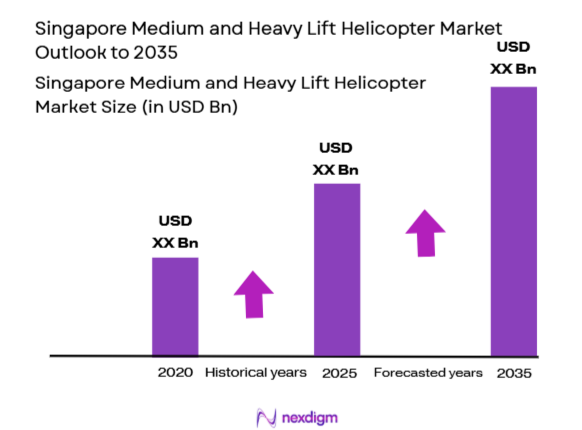 Singapore Medium and Heavy Lift Helicopter Market Size