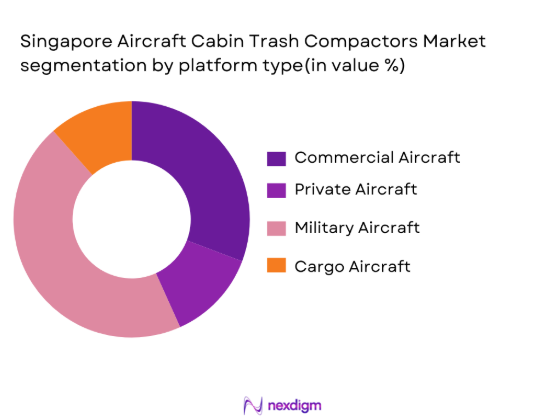 Singapore aircraft cabin trash compactors Market segmentation by platform type