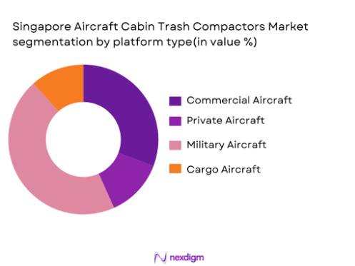 Singapore aircraft cabin trash compactors Market segmentation by platform type