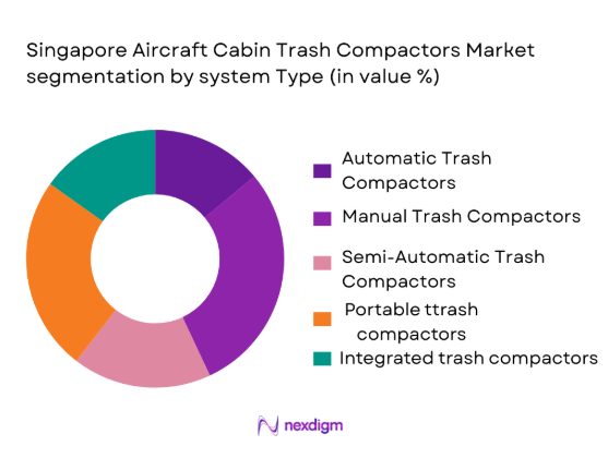 Singapore aircraft cabin trash compactors Market segmentation by system type