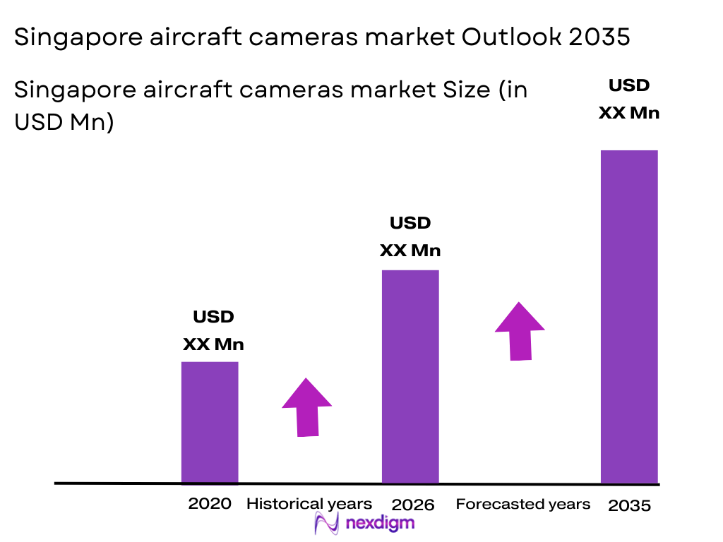 Singapore aircraft cameras market size